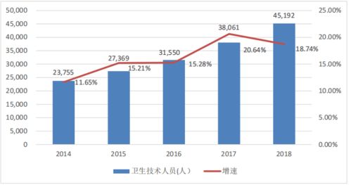 2021年中國眼科全科醫(yī)療服務行業(yè)市場分析與市場營銷策劃探析