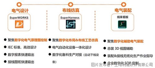 電氣制造軟件國產(chǎn)替代解決方案 電控數(shù)字化三件套與數(shù)字文化創(chuàng)意融合路徑